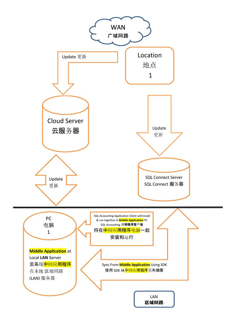 cloud-mobile-sys-sql-connect-public