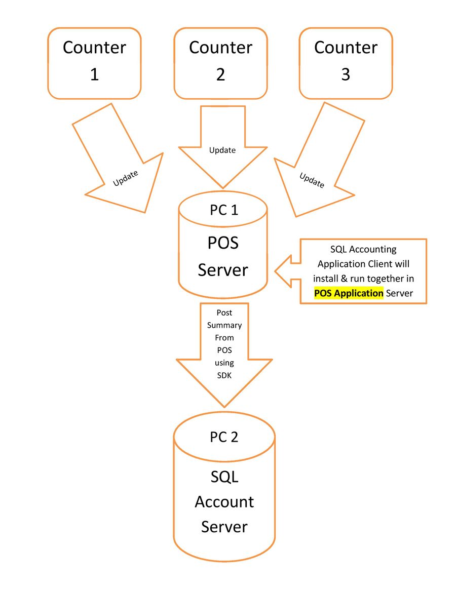 pos-system-external-program-linking